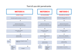 anteprimascheda-penetranti